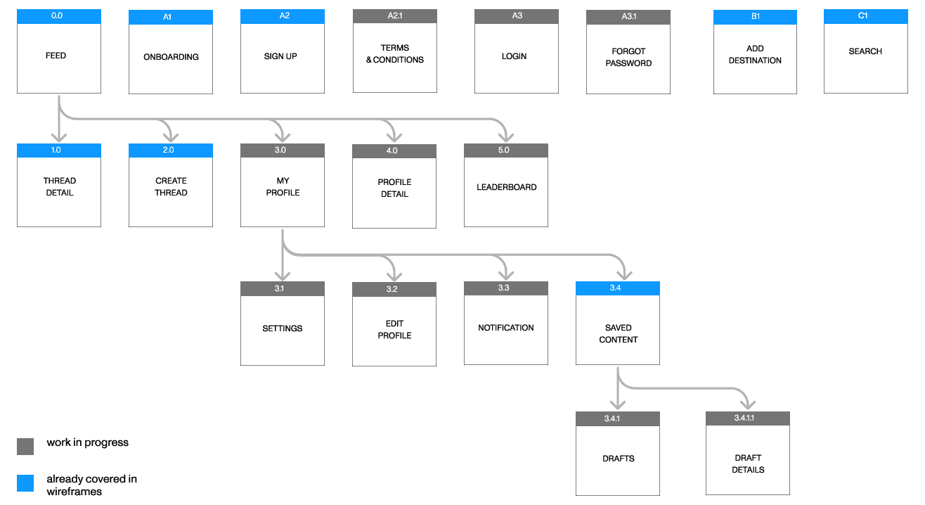 Thorntree2 Sitemap