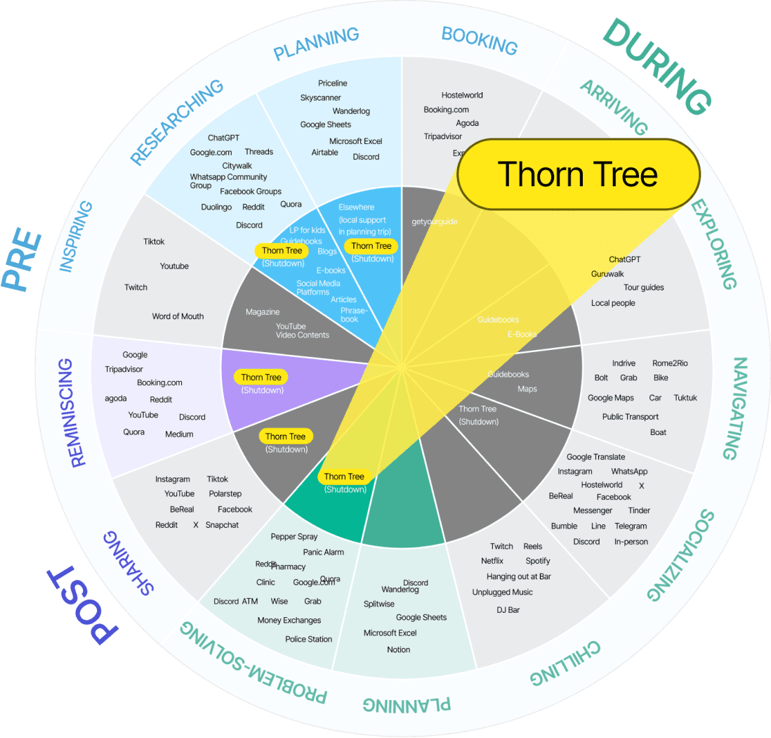 Competitors Analysis